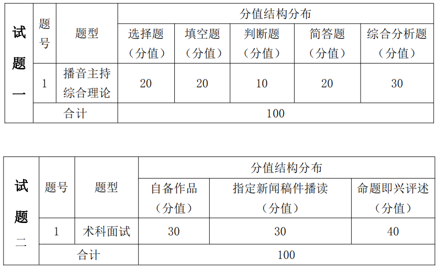 湖南信息学院2021年专升本专业综合课程考试大纲