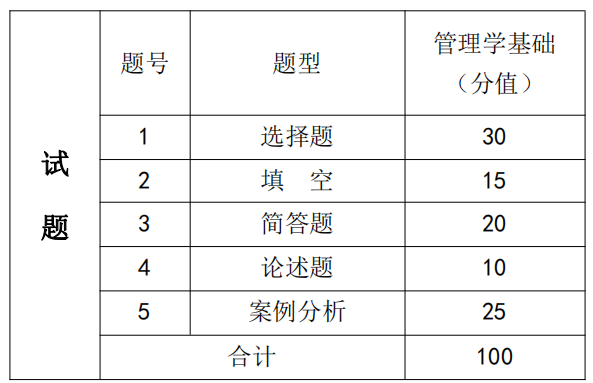 湖南信息学院2021年专升本《管理学基础》课程考试大纲