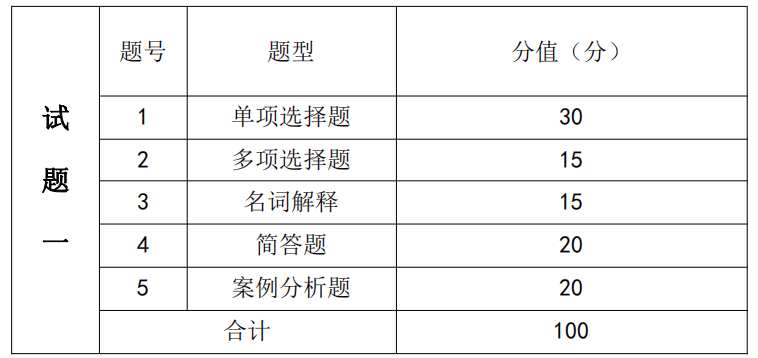 湖南信息学院2021年专升本《电子商务理论与实务》课程考试大纲