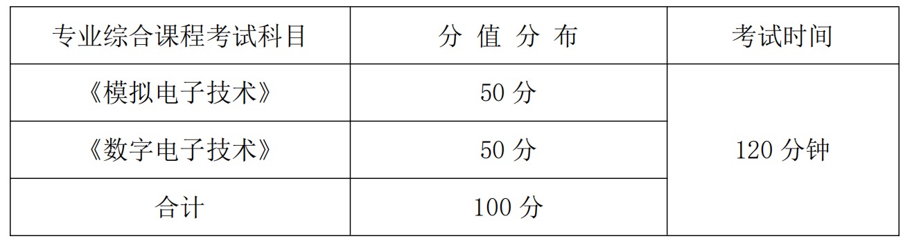 湖南信息学院2021年专升本《专业综合》课程考试大纲