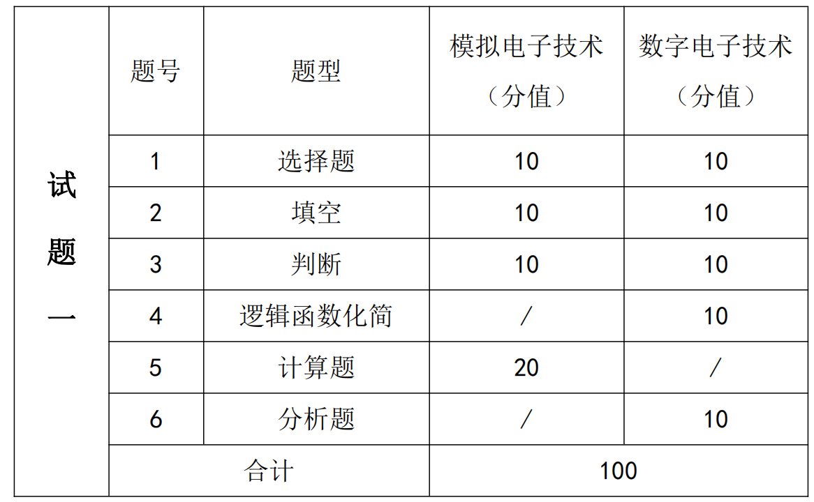 湖南信息学院2021年专升本《专业综合》课程考试大纲