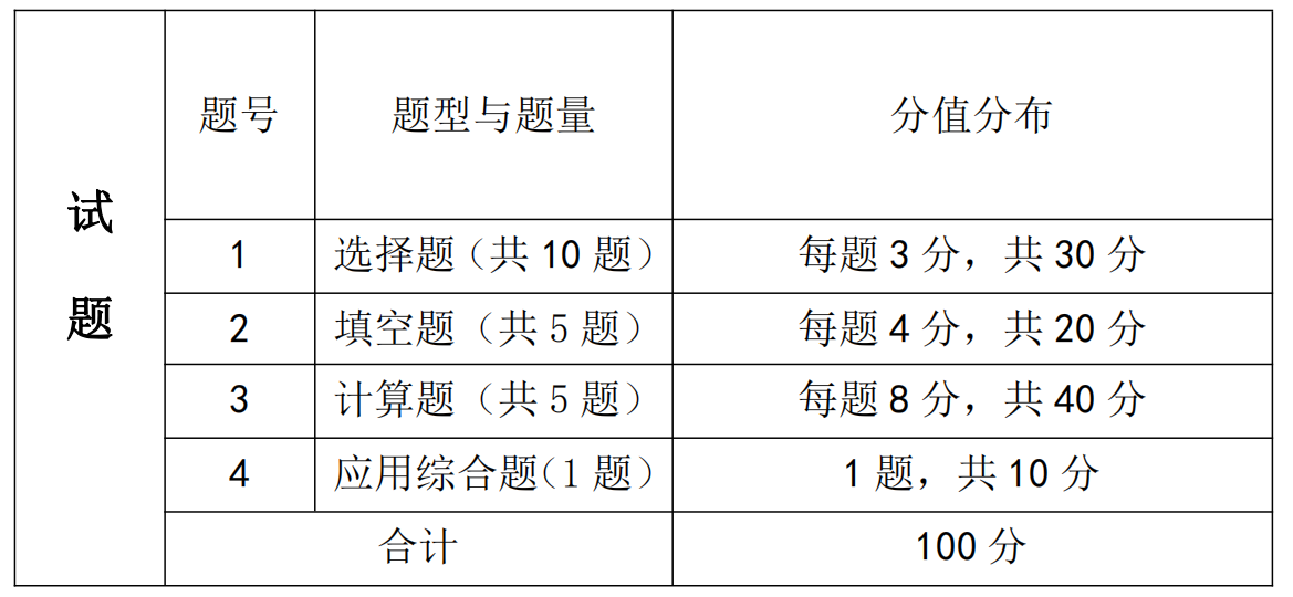 湖南信息学院2021年专升本《高等数学》课程考试大纲