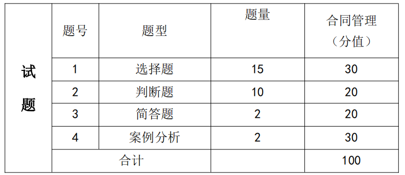 湖南信息学院2021年专升本《合同管理》课程考试大纲