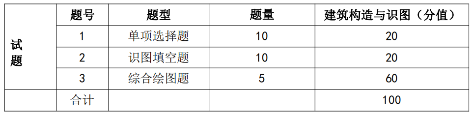 湖南信息学院2021年专升本《建筑构造与识图》课程考试大纲