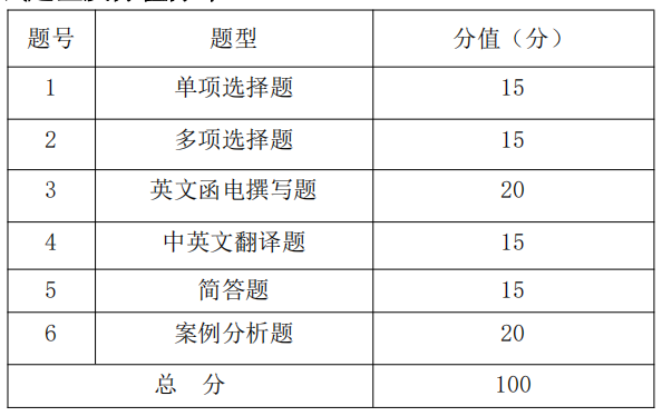 湖南信息学院2021年专升本《国际贸易实务（双语）》课程考试大纲