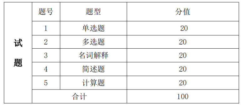 湖南信息学院2021年专升本《经济学基础》课程考试大纲