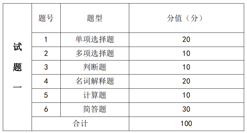 湖南信息学院2021年专升本《金融学基础》课程考试大纲