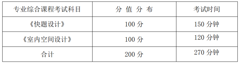 湖南信息学院2021年专升本《环境设计专业综合》课程考试大纲