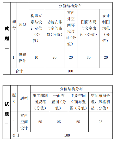 湖南信息学院2021年专升本《环境设计专业综合》课程考试大纲