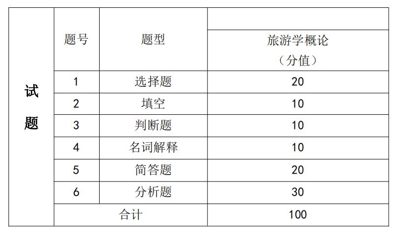 湖南信息学院2021年专升本《旅游学概论》课程考试大纲