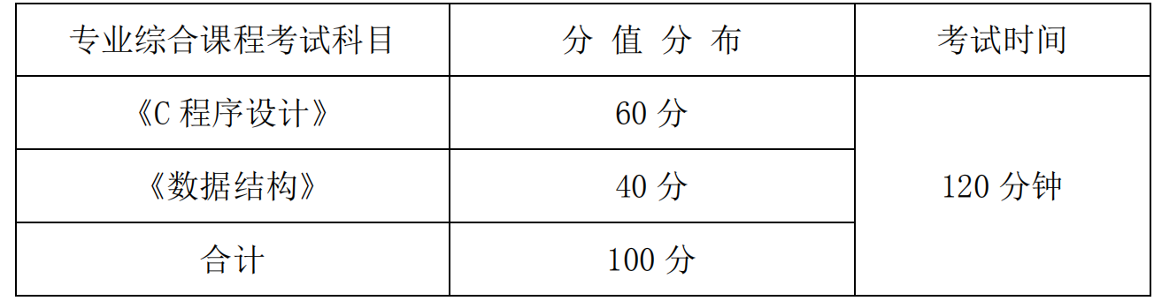 湖南信息学院2021年专升本《软件工程专业综合》课程考试大纲