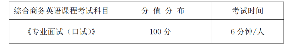 湖南信息学院2021年专升本《商务英语专业面试（口试）》课程考试大纲