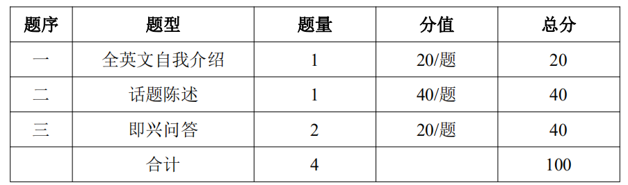 湖南信息学院2021年专升本《商务英语专业面试（口试）》课程考试大纲