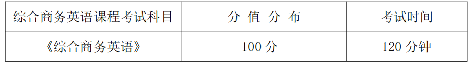 湖南信息学院2021年专升本《综合商务英语》课程考试大纲