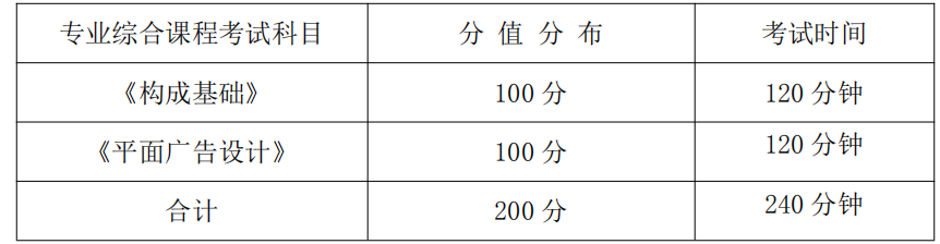 湖南信息学院2021年专升本《视觉传达设计专业综合》课程考试大纲