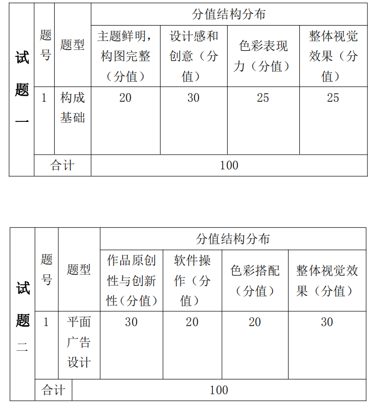 湖南信息学院2021年专升本《视觉传达设计专业综合》课程考试大纲