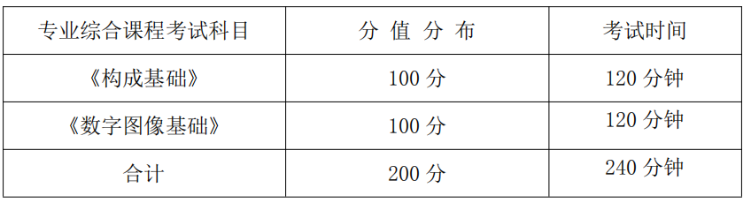 湖南信息学院2021年专升本《数字媒体艺术专业综合》课程考试大纲