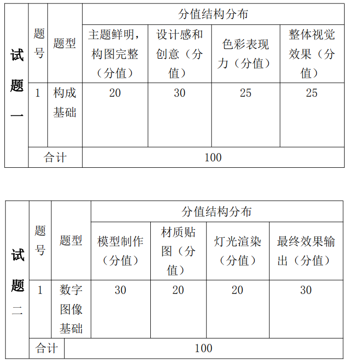 湖南信息学院2021年专升本《数字媒体艺术专业综合》课程考试大纲