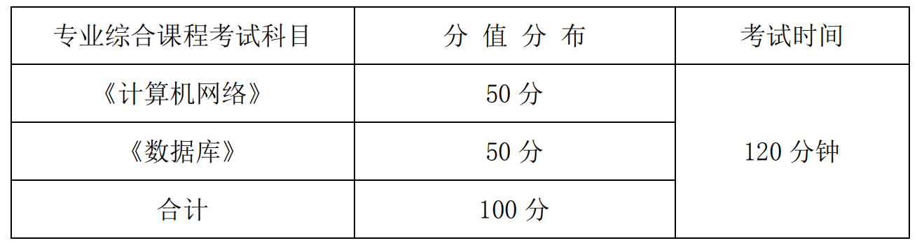 湖南信息学院2021年专升本《网络工程专业综合》课程考试大纲