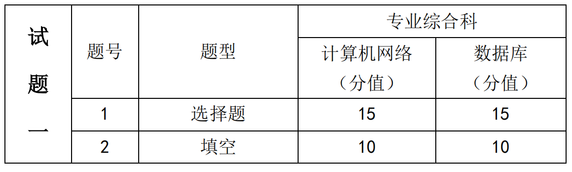 湖南信息学院2021年专升本《网络工程专业综合》课程考试大纲