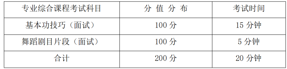 湖南信息学院2021年专升本《舞蹈表演专业综合》课程考试大纲