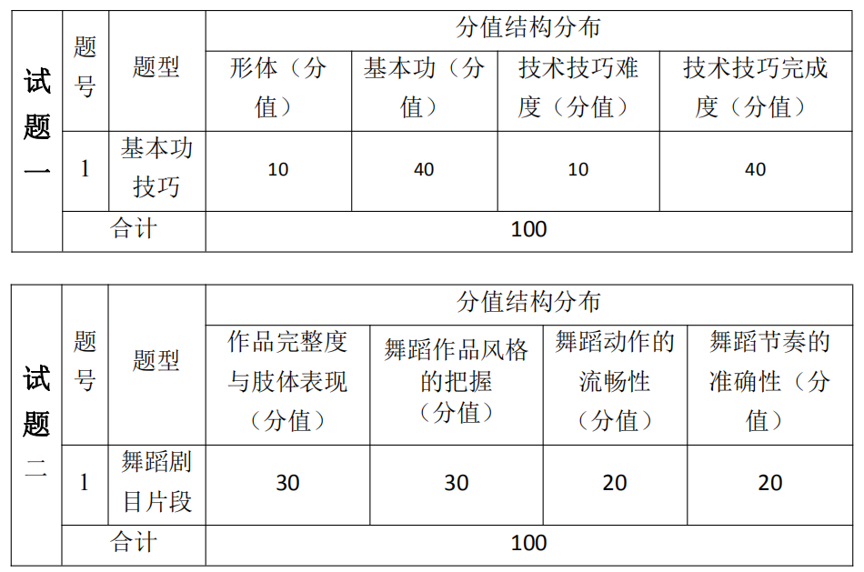 湖南信息学院2021年专升本《舞蹈表演专业综合》课程考试大纲