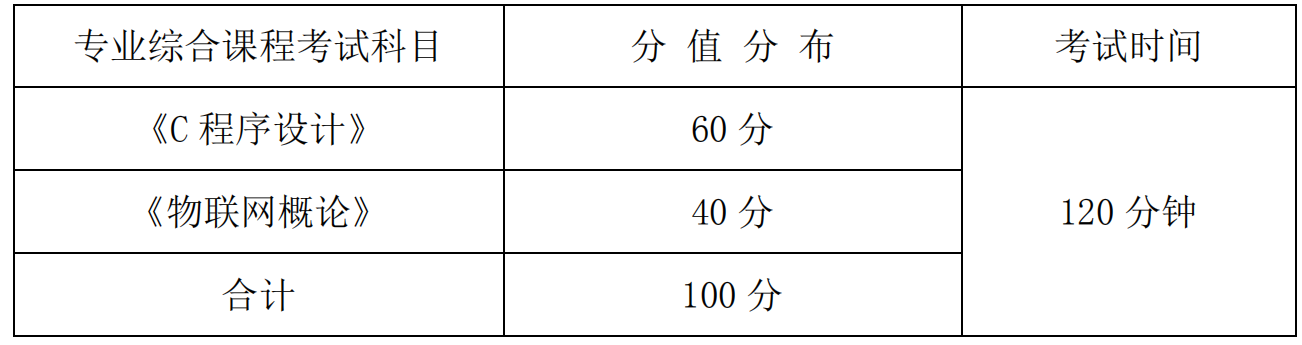 湖南信息学院2021年专升本《物联网工程专业综合》课程考试大纲