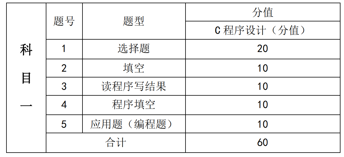 湖南信息学院2021年专升本《物联网工程专业综合》课程考试大纲