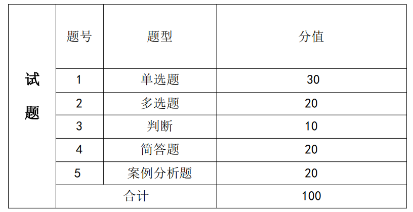 湖南信息学院2021年专升本《物流管理概论》课程考试大纲