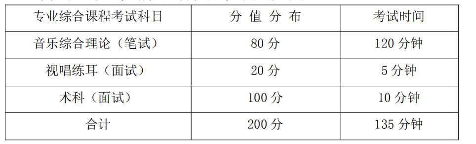 湖南信息学院2021年专升本《音乐表演专业综合》课程考试大纲