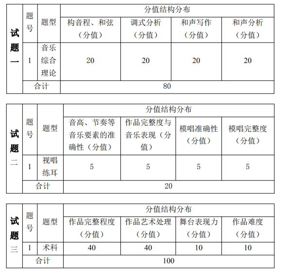 湖南信息学院2021年专升本《音乐表演专业综合》课程考试大纲