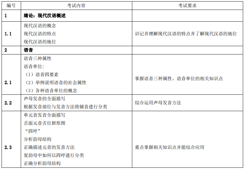 湖南应用技术学院2021年专升本《汉语知识与写作》考 试 大 纲