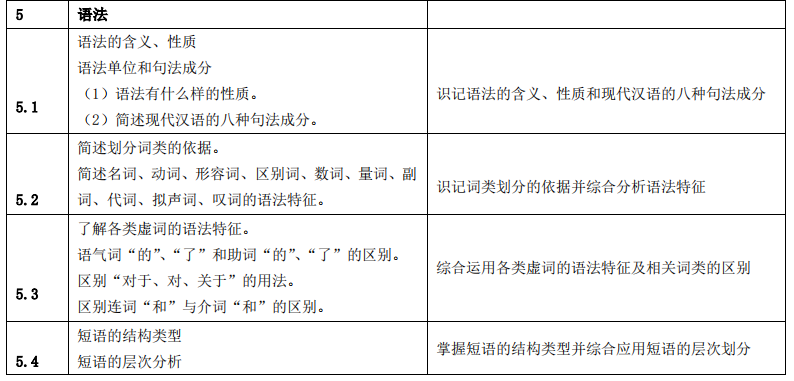 湖南应用技术学院2021年专升本《汉语知识与写作》考 试 大 纲