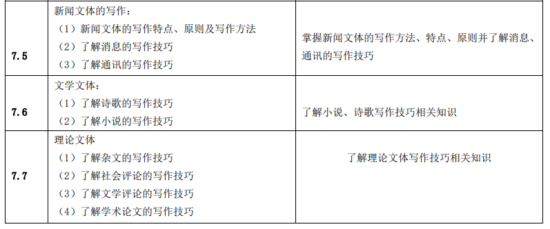 湖南应用技术学院2021年专升本《汉语知识与写作》考 试 大 纲