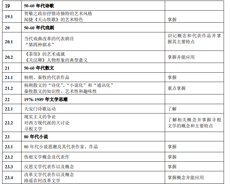 湖南应用技术学院2021年专升本《中国文学》考 试 大 纲