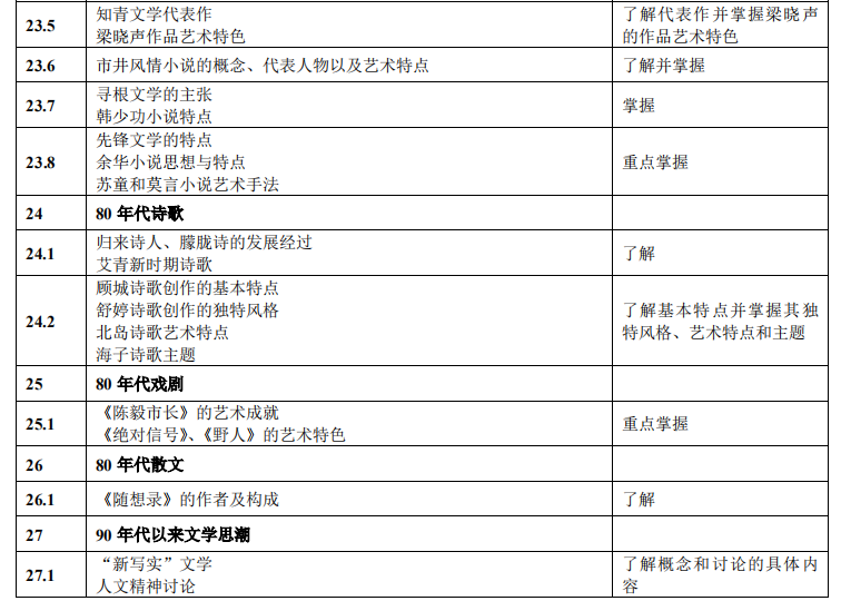 湖南应用技术学院2021年专升本《中国文学》考 试 大 纲