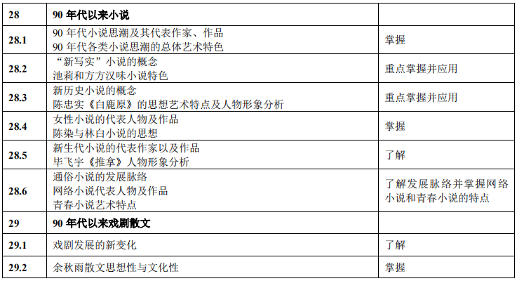 湖南应用技术学院2021年专升本《中国文学》考 试 大 纲