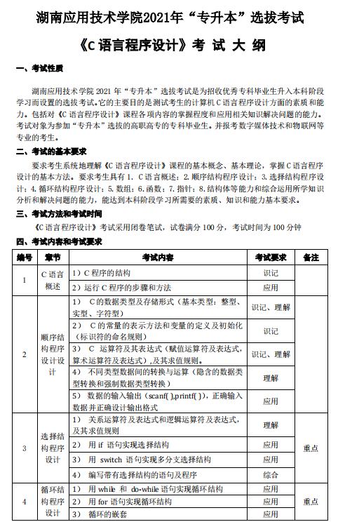 湖南应用技术学院2021年专升本《多媒体技术》考 试 大 纲