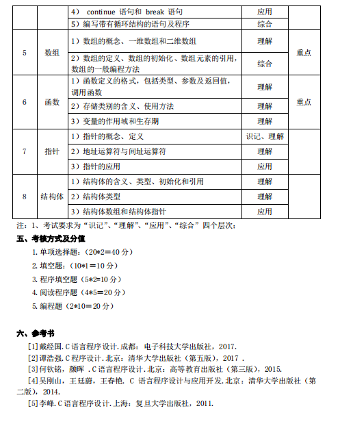 湖南应用技术学院2021年专升本《多媒体技术》考 试 大 纲