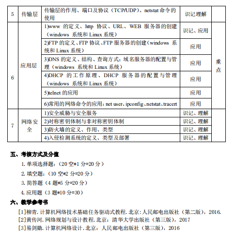 湖南应用技术学院2021年专升本《计算机网络》考 试 大 纲