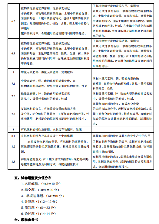 湖南应用技术学院2021年专升本《土壤肥料学》考 试 大 纲