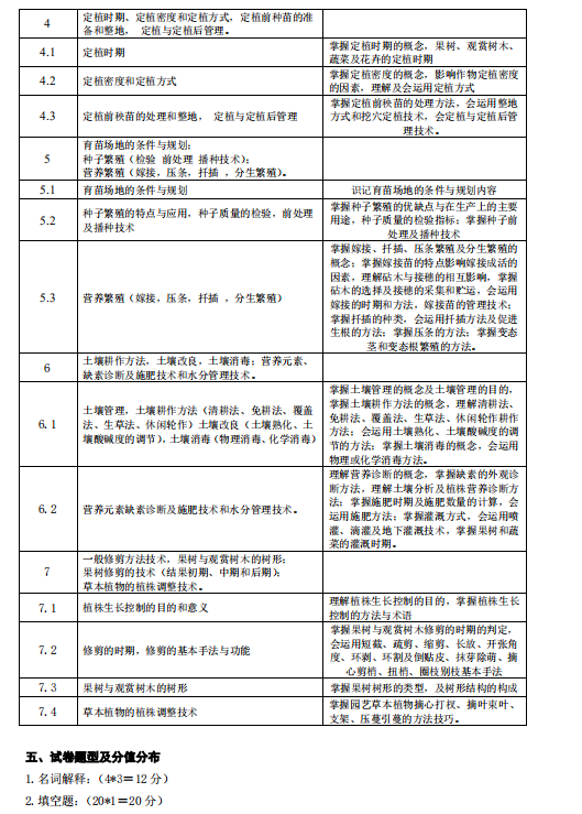 湖南应用技术学院2021年专升本《园艺植物栽培学》考 试 大 纲