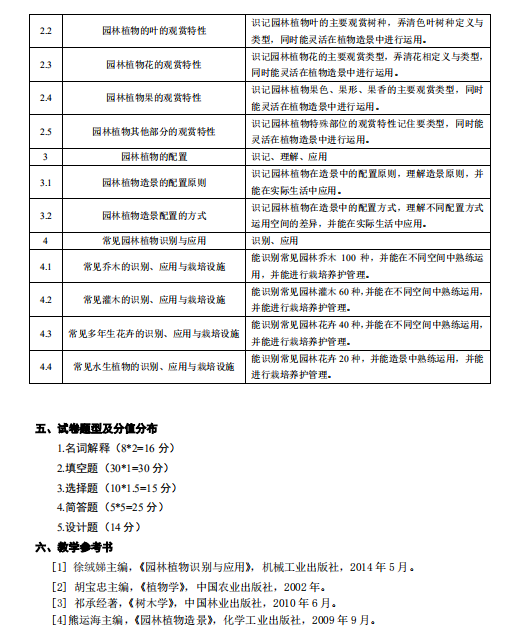 湖南应用技术学院2021年专升本《园林植物》考 试 大 纲