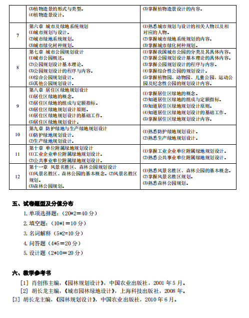 湖南应用技术学院2021年专升本《园林规划设计》考 试 大 纲