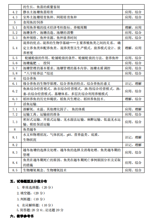 湖南应用技术学院2021年专升本《池塘养鱼学》考 试 大 纲