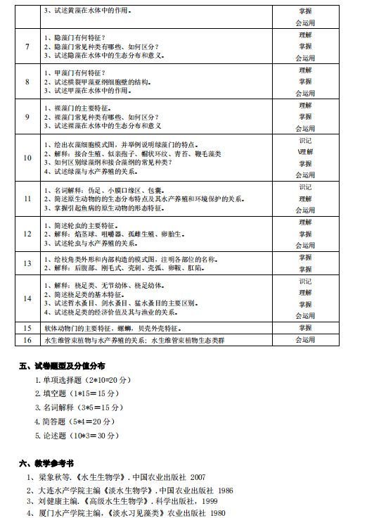 湖南应用技术学院2021年专升本《水生生物学》考 试 大 纲