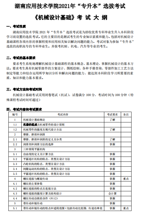 湖南应用技术学院2021年专升本《机械设计基础》考 试 大 纲