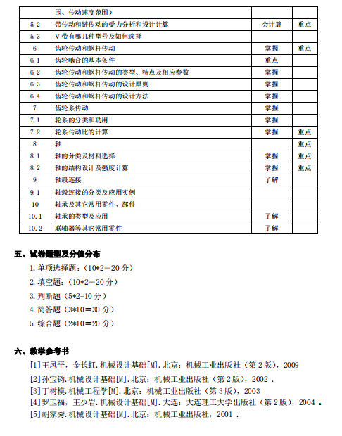 湖南应用技术学院2021年专升本《机械设计基础》考 试 大 纲