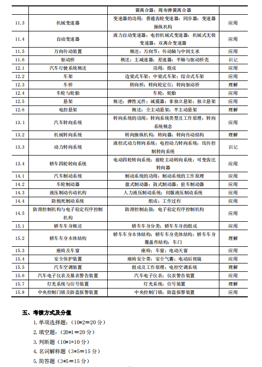 湖南应用技术学院2021年专升本《汽车构造》考 试 大 纲