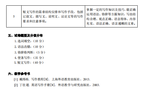 湖南应用技术学院2021年专升本《英语写作》考 试 大 纲